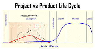 چرخه حیات پروژه و چرخه حیات محصول