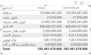 نتیجه یکسان ستون محاسباتی و Measure در ویژوال Table در Power BI