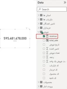 نتیجه استفاده از مژر Revenue در ویژوال Card